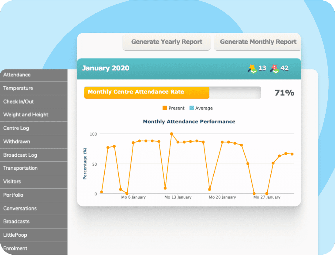 Extract reports
for data analytics